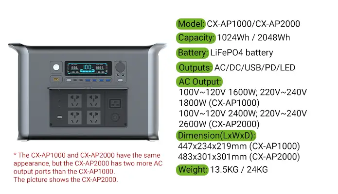Product Details-CX-AP1000 and CX-AP2000 Product Details-CX-AP1000 and CX-AP2000