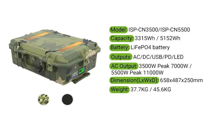 Product Details-ISP-CN3500 and ISP-CN5500 Product Details-ISP-CN3500 and ISP-CN5500