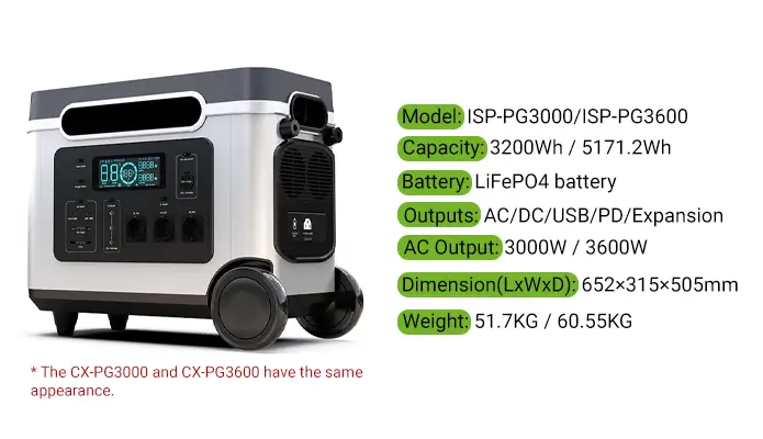Product Details-ISP-PG3000 and ISP-PG3600 Product Details-ISP-PG3000 and ISP-PG3600