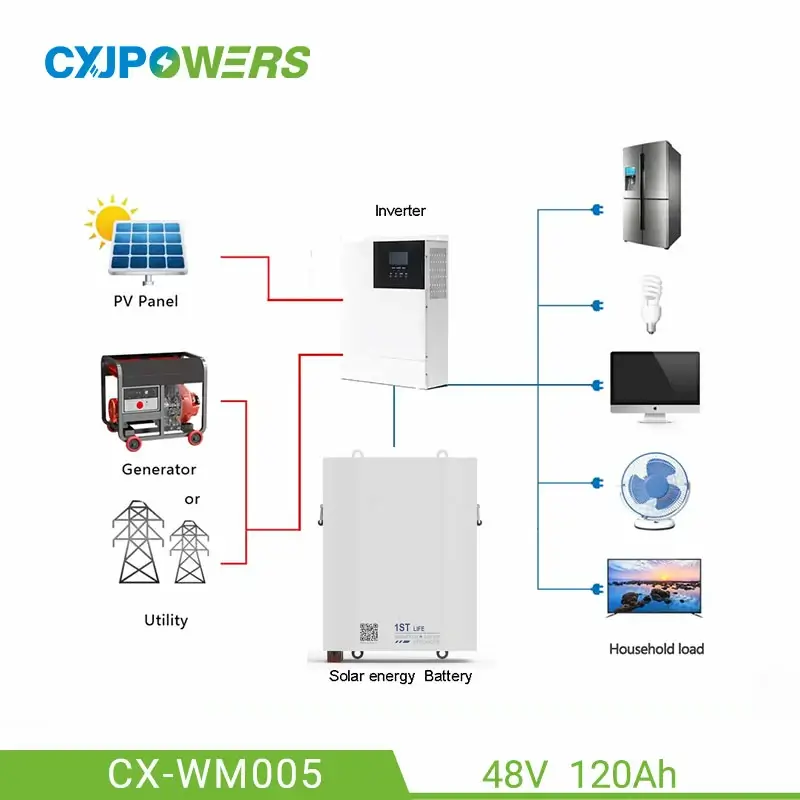 48V 120Ah Wall-mounted Lithium Home Battery