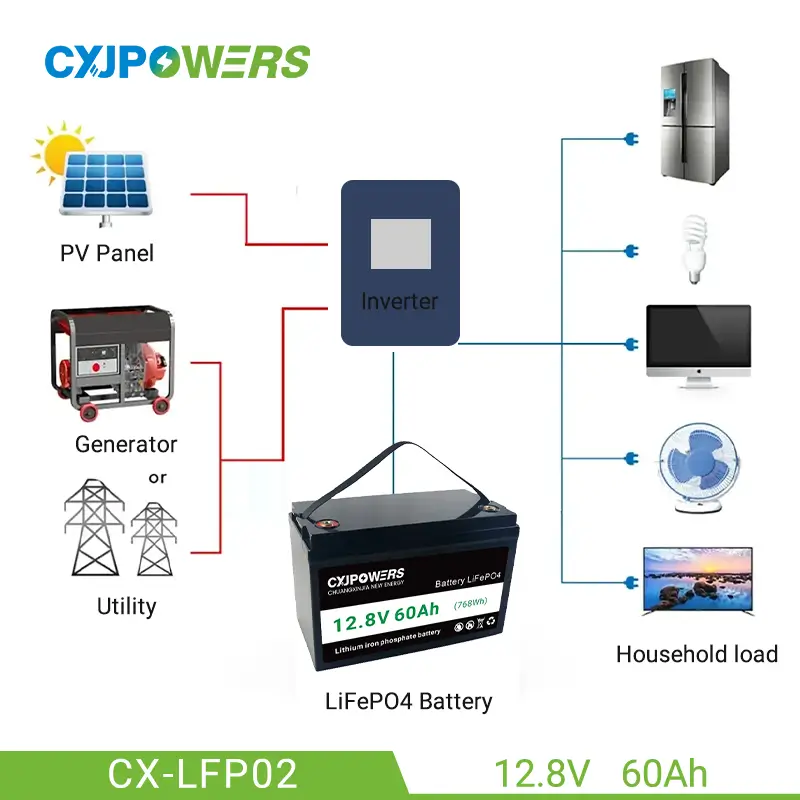 12.8V 60Ah Lithium LFP Battery Pack