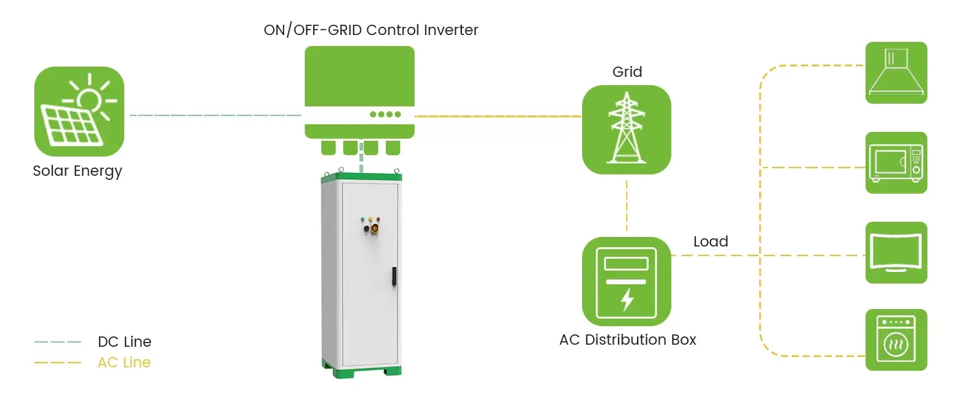 cx-ci002 working system, supports on-grid/off-grid
