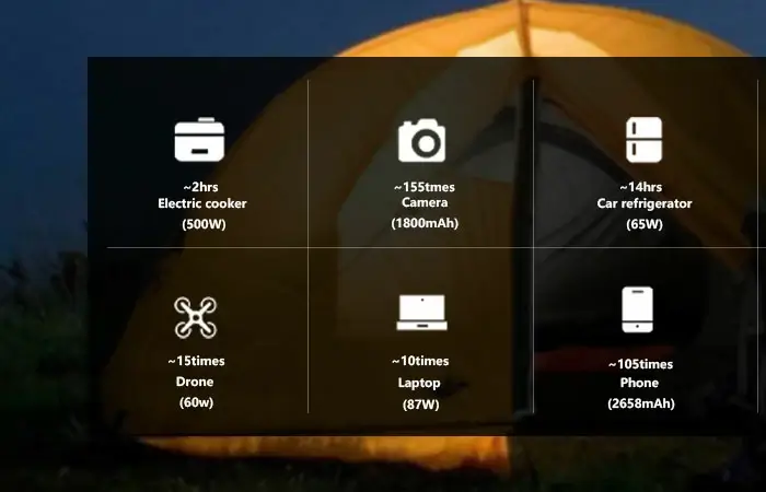 CXJPowers portable power stations for every need