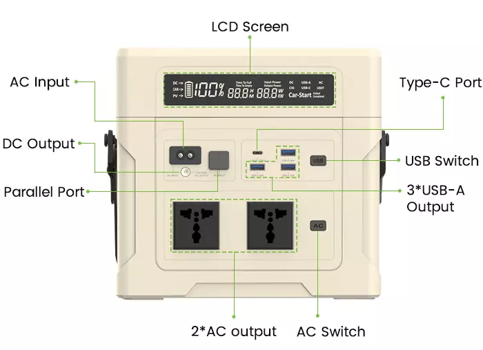 1000W portable power station CX-ZP1000 Ports and Buttons
