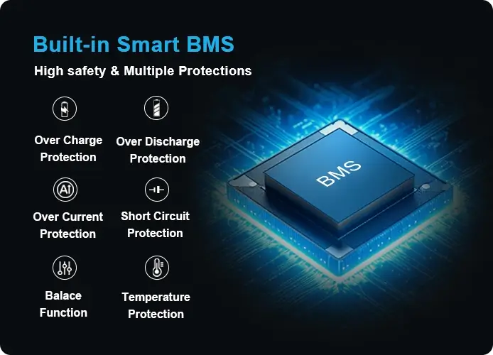 the lifepo4 battery is built-in smart bms, which provides 6 protections