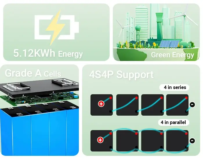 the features of 51.2v 100ah lifepo4 battery-2