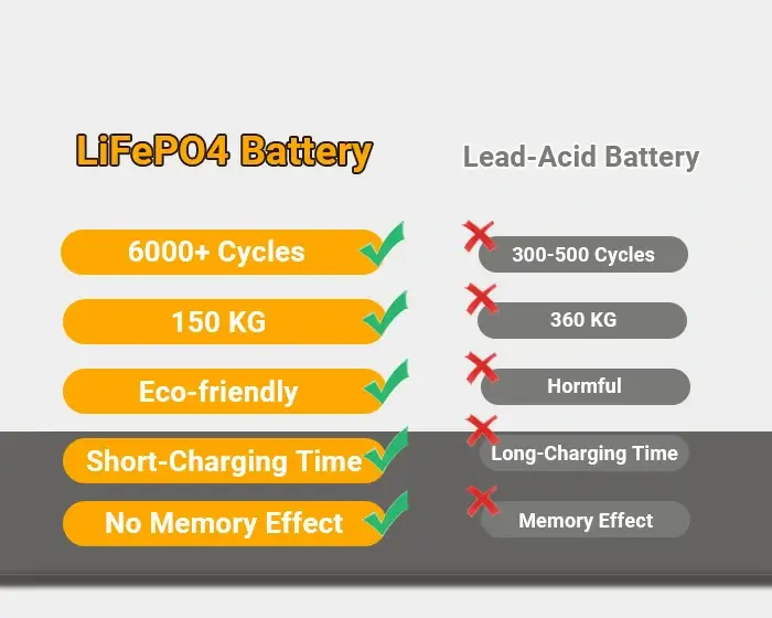 lifepo4 battery vs lead acid battery-2