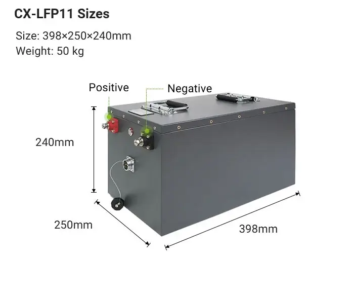the size of  48v 100ah lifepo4 battery cx-lfp11