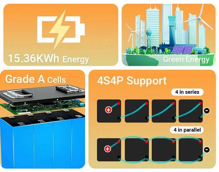 72V 200Ah LiFePO4 Battery Product Features-2