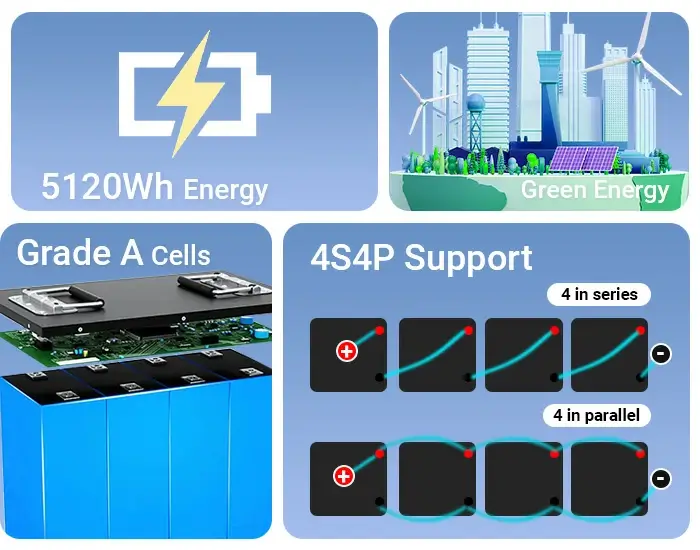 the features of 51.2v 100ah lifepo4 battery-cxlfp12-2