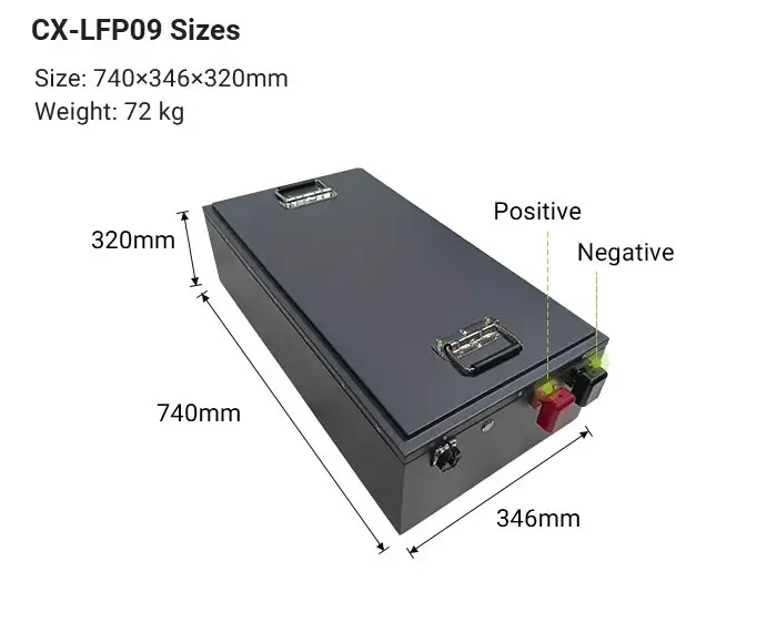 sizes of lifepo4 battery cx-lfp09
