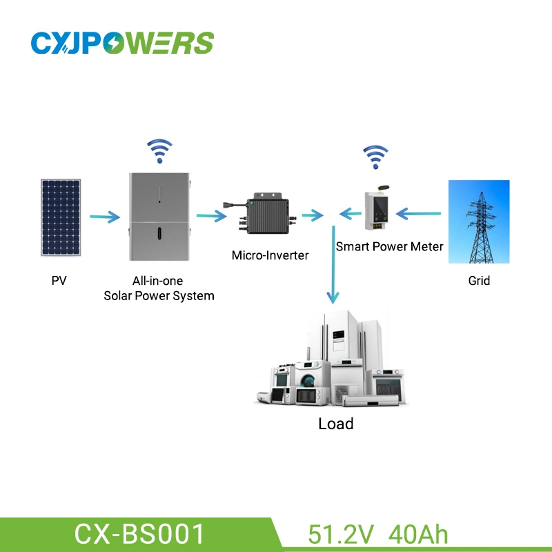 All-in-One PV Balcony Solar System