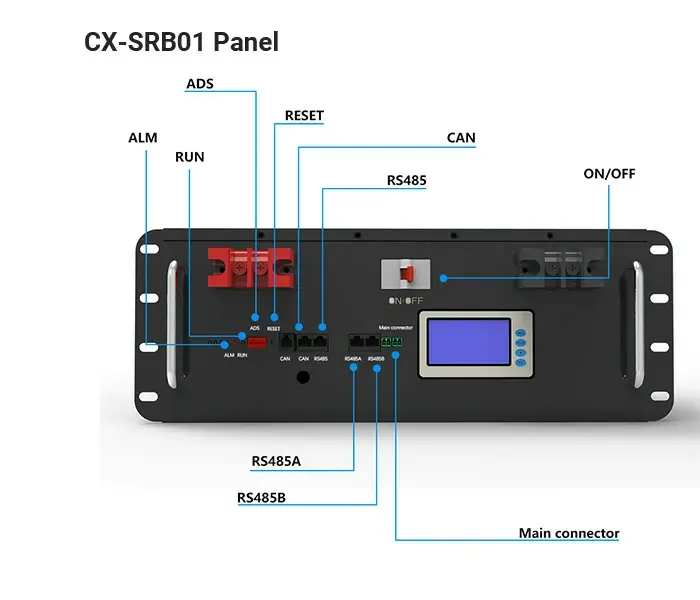 CX-SRB01 Panel