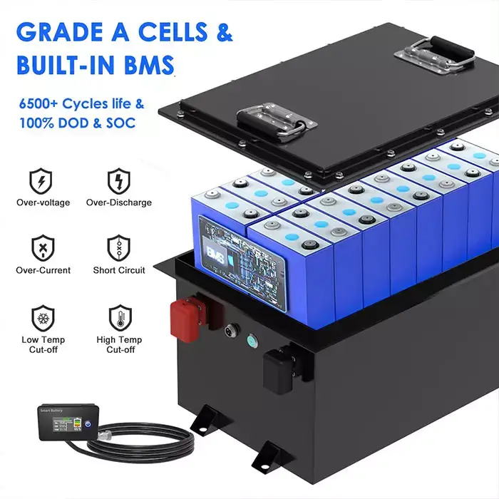 Grade A Cells & Build-in Smart BMS