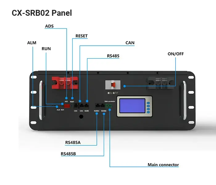 CX-SRB02 panel