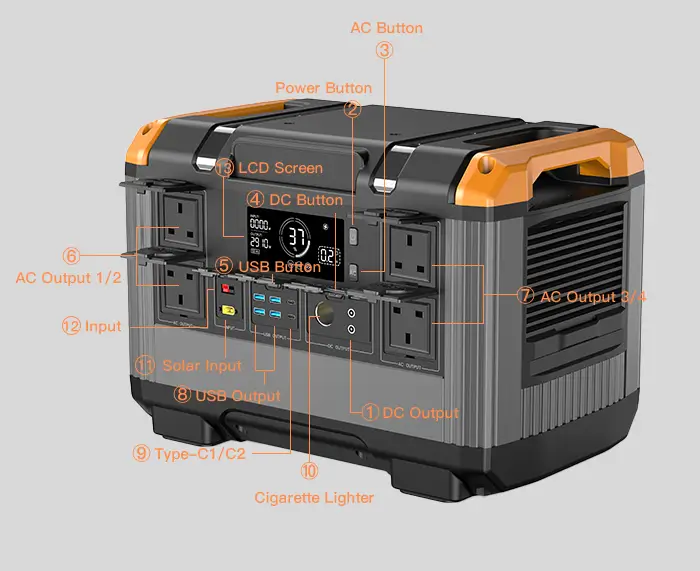CXJPowers 2400W Outdoor Portable Power Station Panel