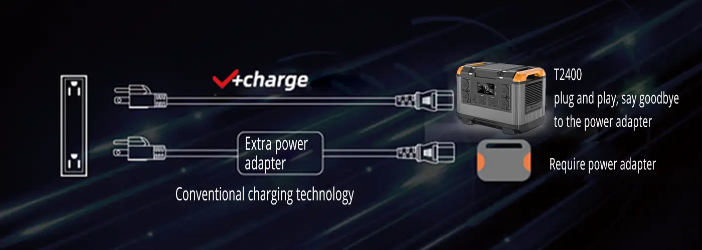 Smart UPS features of CX-T2400