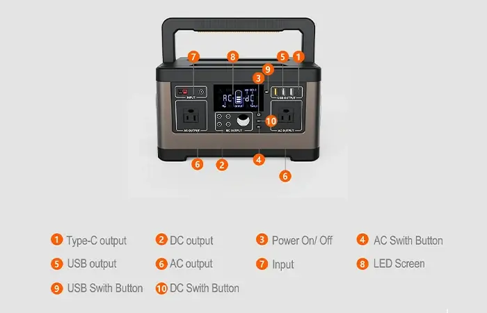 Panel of CX-T500