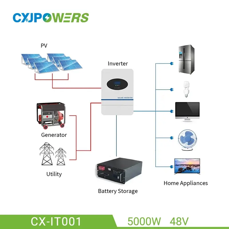 5kW 48V Hybrid Inverter for Home with Battery