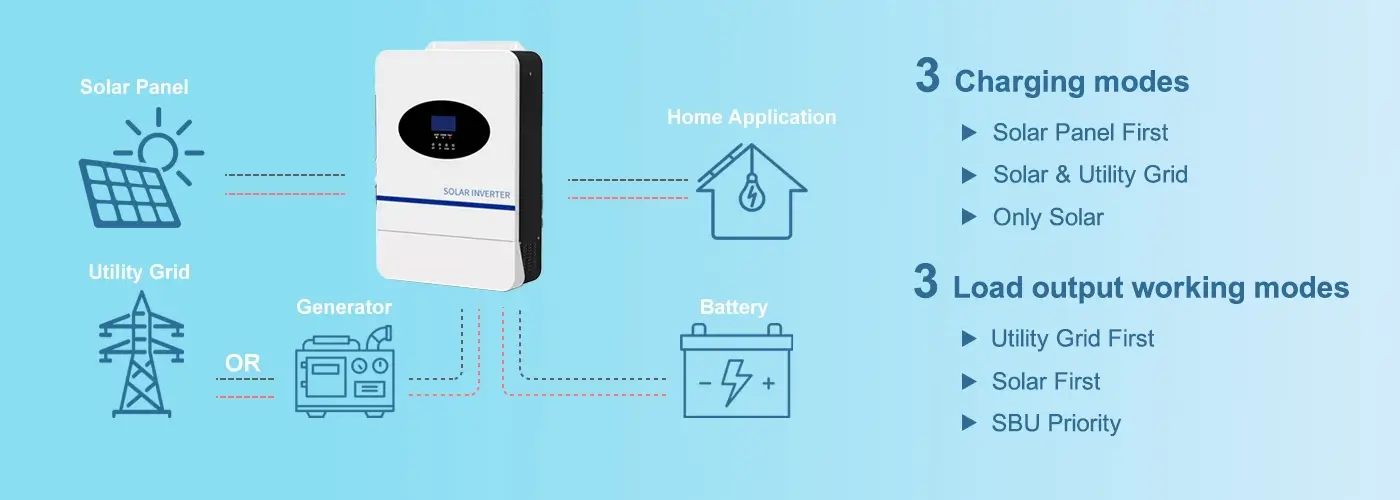 how does the 48v hybrid inverter work