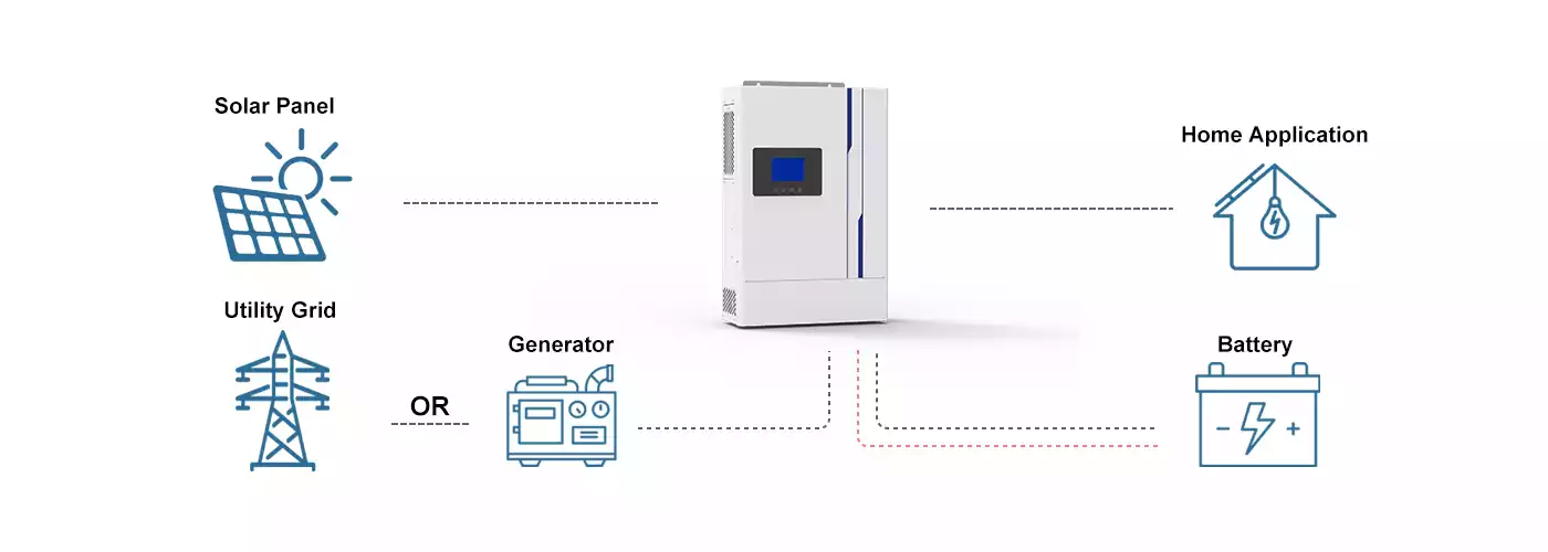 How does off grid single phase inverter work?