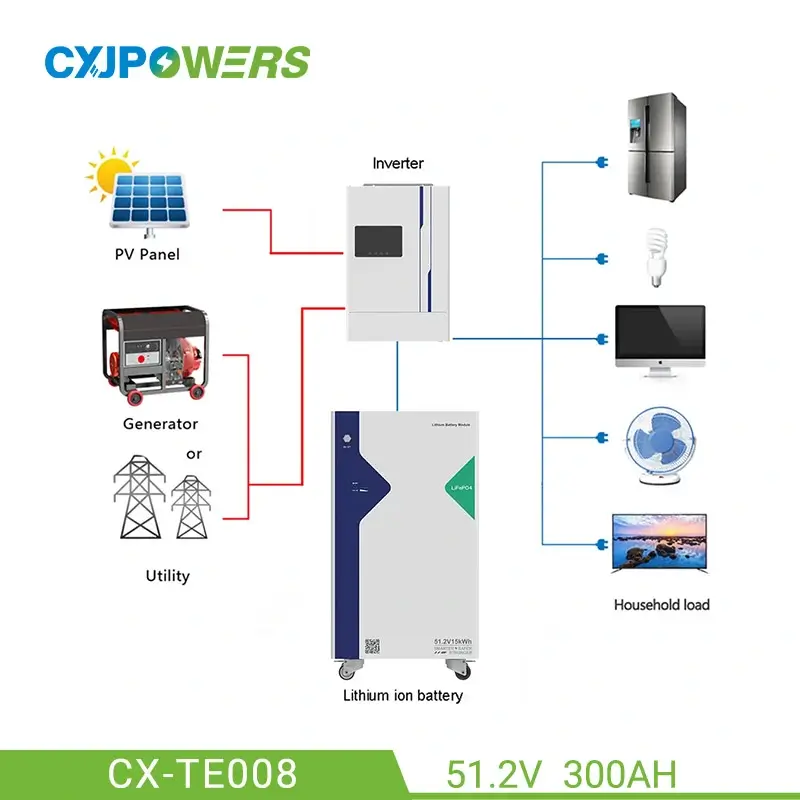15kWh Solar Battery Backup for House LFP Battery