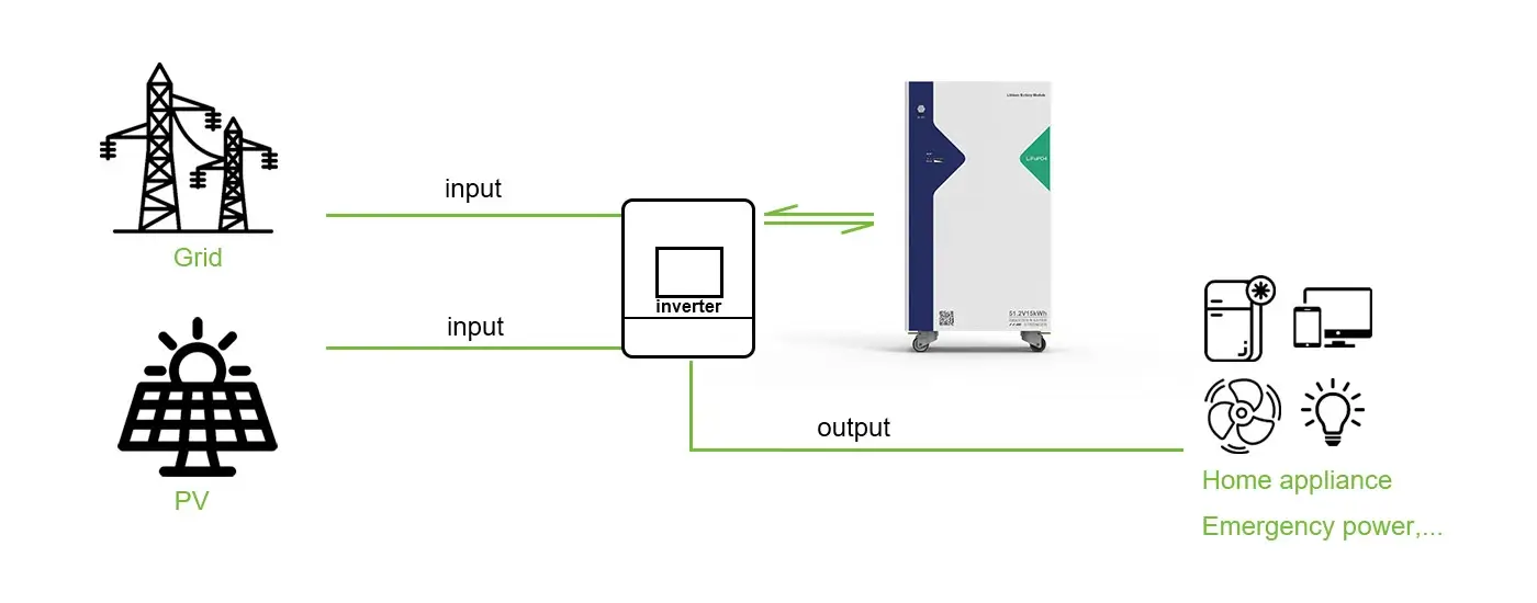 how does the solar battery backup for house cx-te008 work?