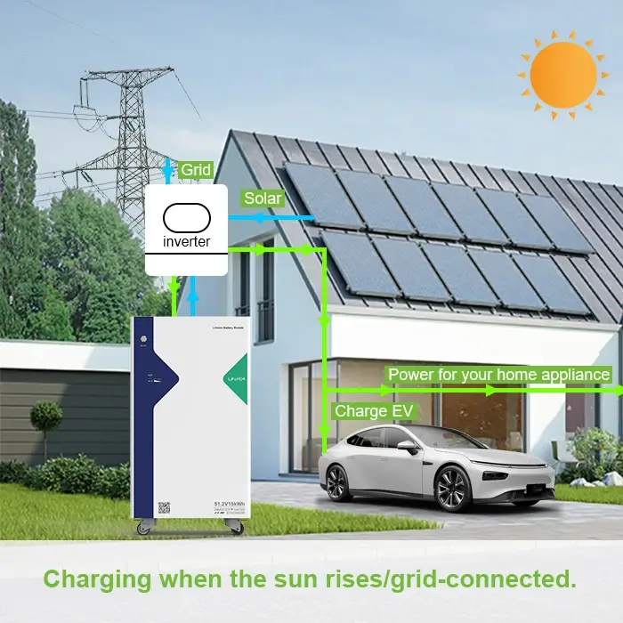 the solar battery backup for house cx-te008 charging when the sun rises/grid-conntected