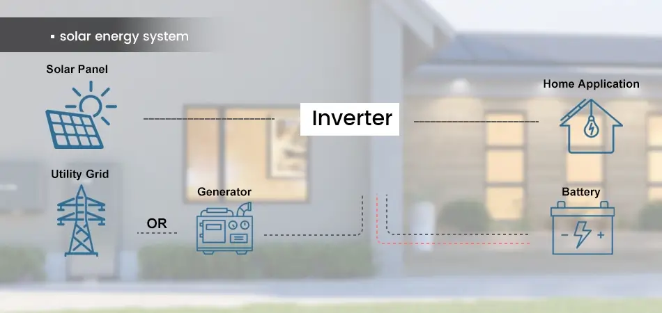 solar energy system