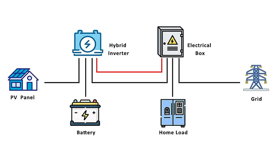 How does a hybrid inverter work