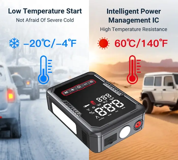 This emergency jump starter is resistant to high and low temperatures and is waterproof and dustproof-1