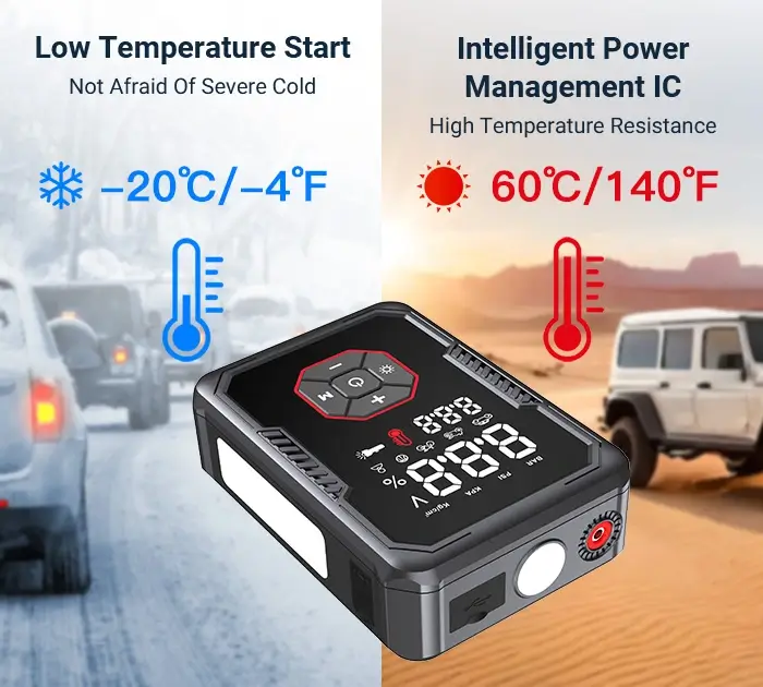 This emergency jump starter is resistant to high and low temperatures and is waterproof and dustproof-1 This emergency jump starter is resistant to high and low temperatures and is waterproof and dustproof-1