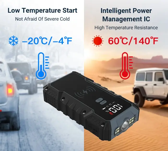This emergency jump starter is resistant to high and low temperatures and is waterproof and dustproof-1 This emergency jump starter is resistant to high and low temperatures and is waterproof and dustproof-1