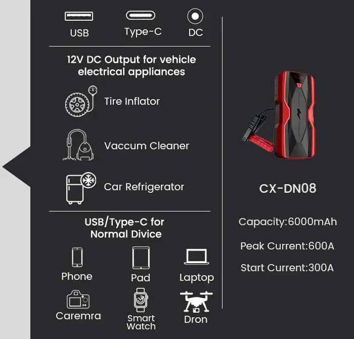 12V-Portable-Jump-Starter-cx-dn08-Appearance-Details_02 12V-Portable-Jump-Starter-cx-dn08-Appearance-Details_02