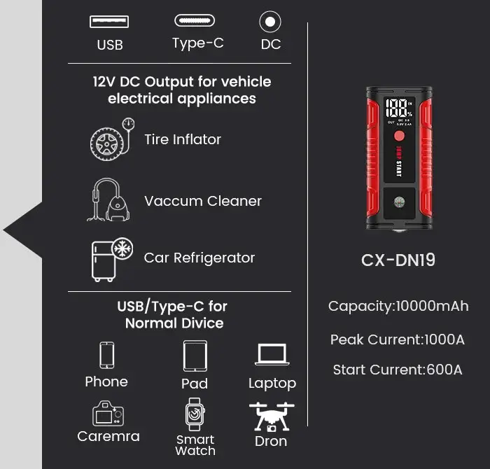 12V-Portable-Jump-Starter-cx-dn19-Appearance-Details_02 12V-Portable-Jump-Starter-cx-dn19-Appearance-Details_02