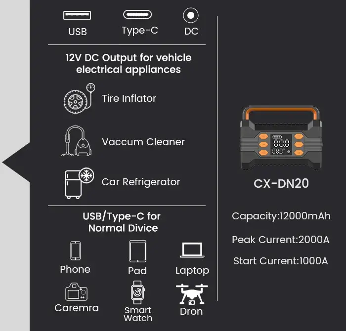 12V-Portable-Jump-Starter-cx-dn20-Appearance-Details_02 12V-Portable-Jump-Starter-cx-dn20-Appearance-Details_02