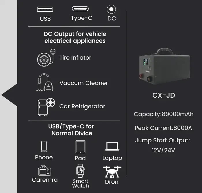 12V-Portable-Jump-Starter-cx-JD-Appearance-Details-2_02 12V-Portable-Jump-Starter-cx-JD-Appearance-Details-2_02