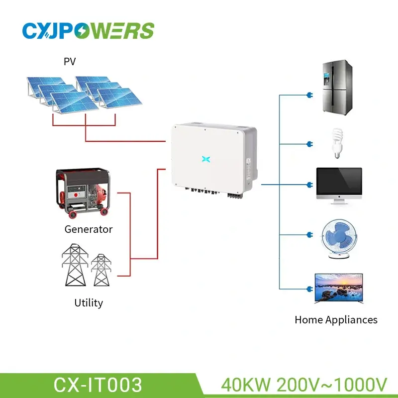 40kW Inverter for Home Backup Power