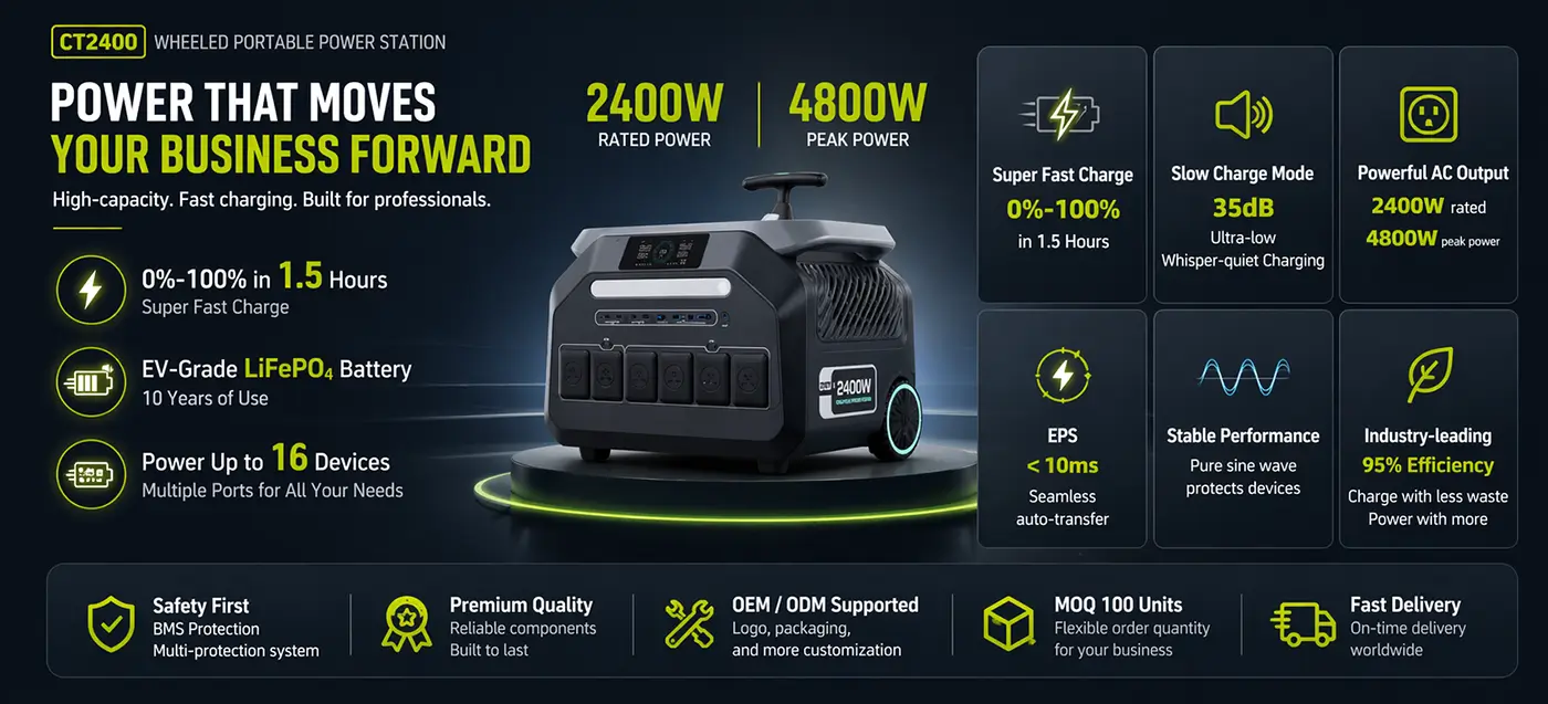 CX-T2400 fast-charging technology