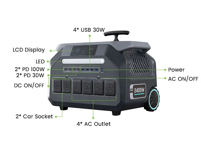 size & views of 2400w portable power station cx-ct2400-1